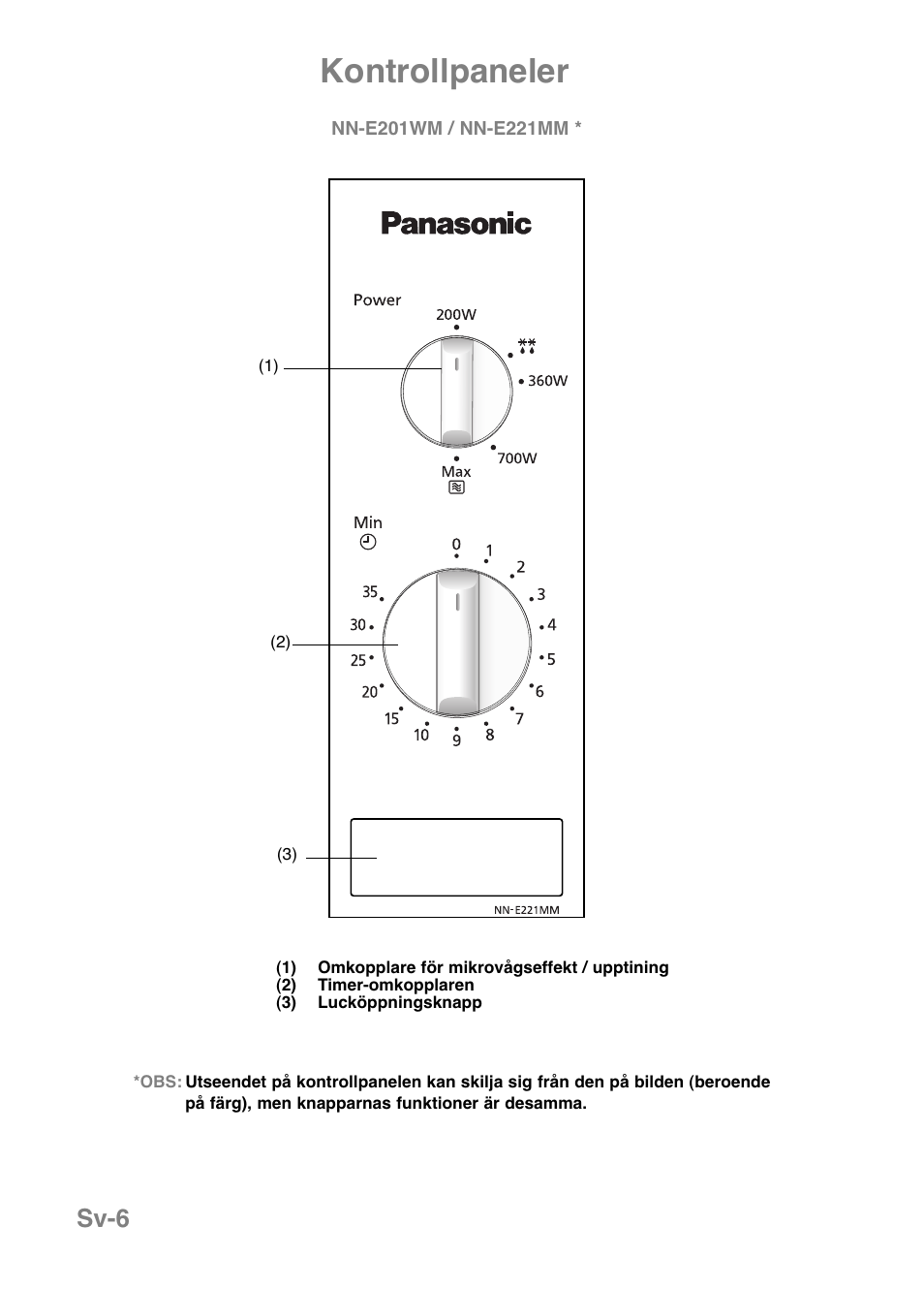 Kontrollpaneler, Sv-6 | Panasonic NNE251 User Manual | Page 104 / 194