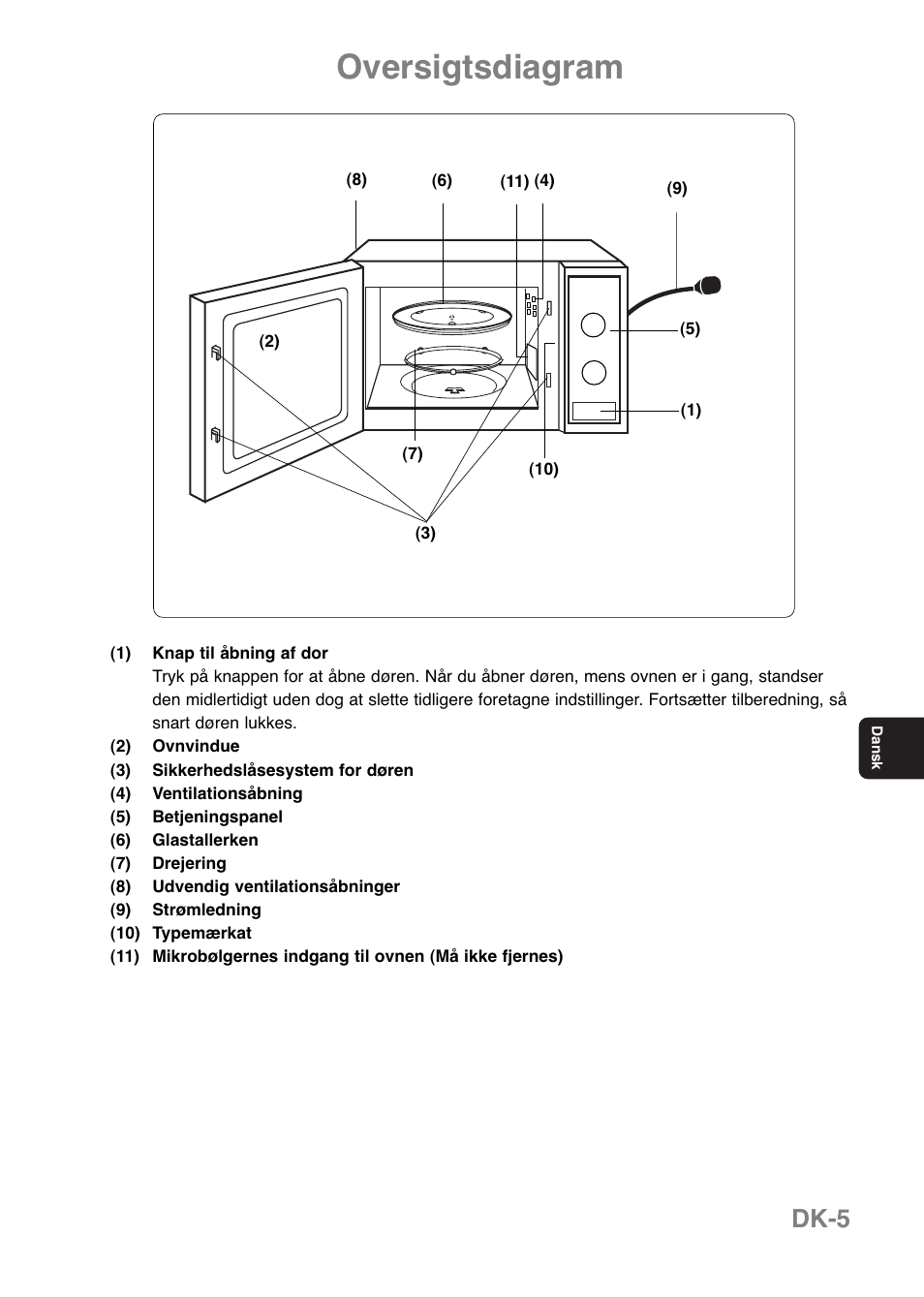 Oversigtsdiagram, Dk-5 | Panasonic NNE251 User Manual | Page 115 / 194