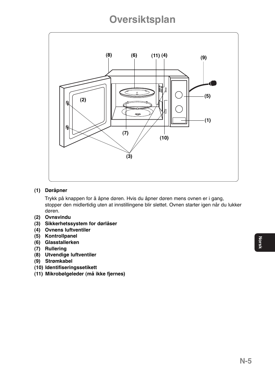 Oversiktsplan | Panasonic NNE251 User Manual | Page 127 / 194