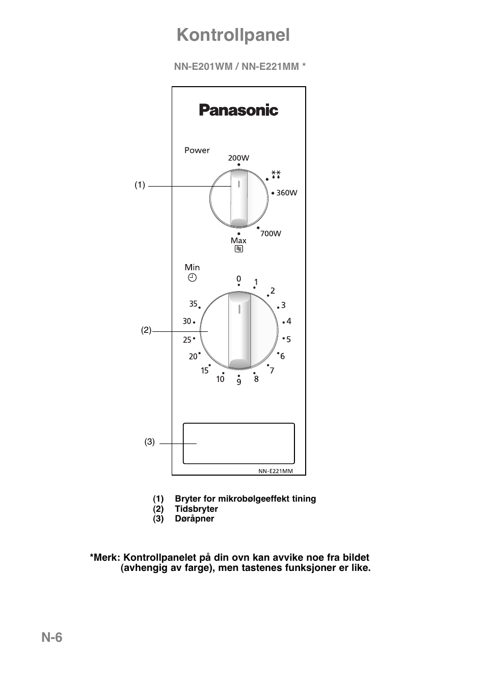Kontrollpanel | Panasonic NNE251 User Manual | Page 128 / 194