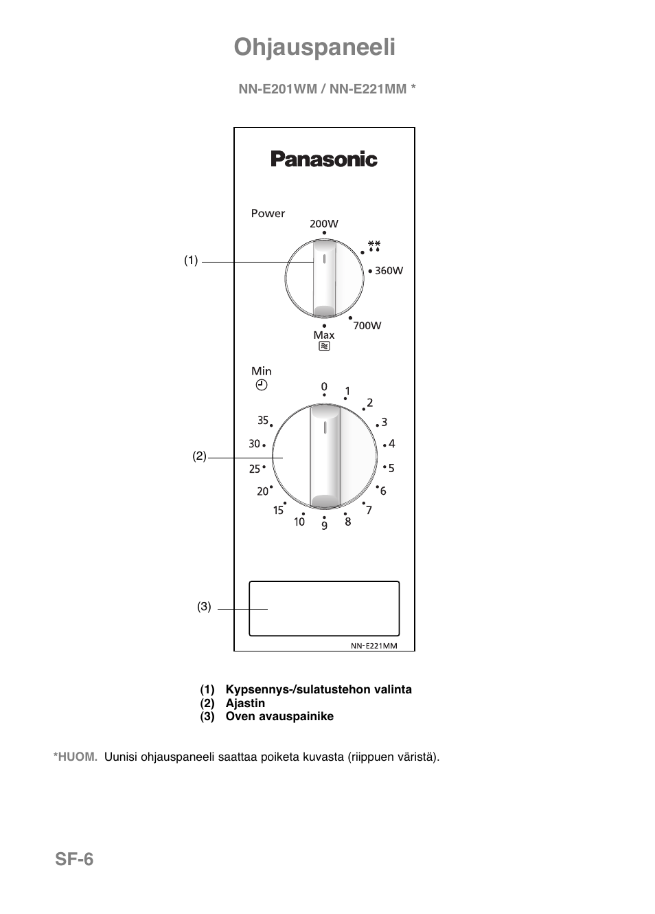 Ohjauspaneeli, Sf-6 | Panasonic NNE251 User Manual | Page 140 / 194