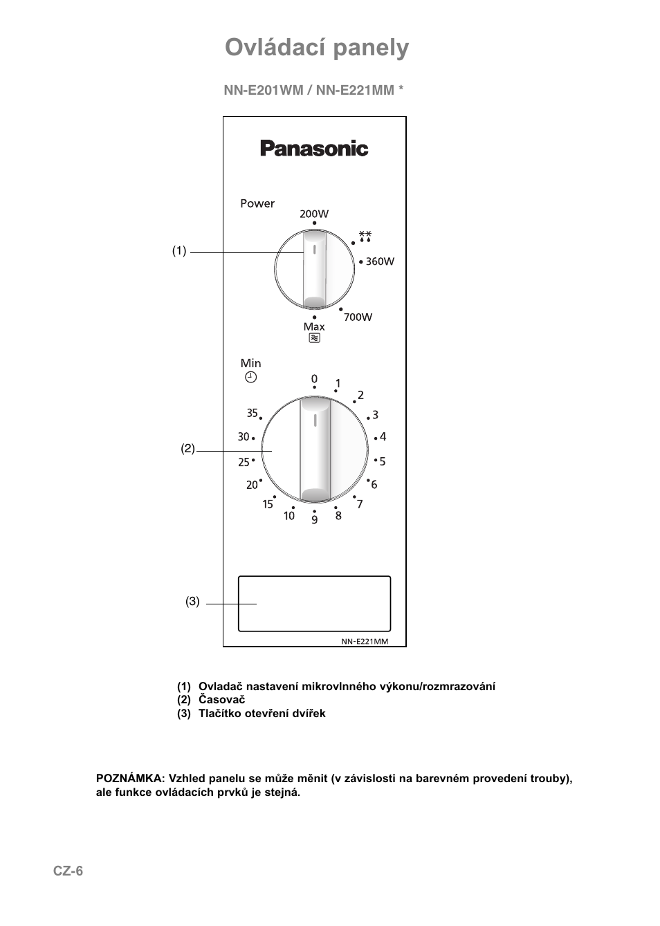 Ovládací panely | Panasonic NNE251 User Manual | Page 152 / 194