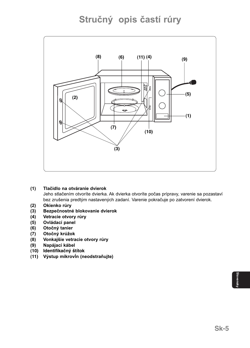 Stručný opis častí rúry, Sk-5 | Panasonic NNE251 User Manual | Page 163 / 194