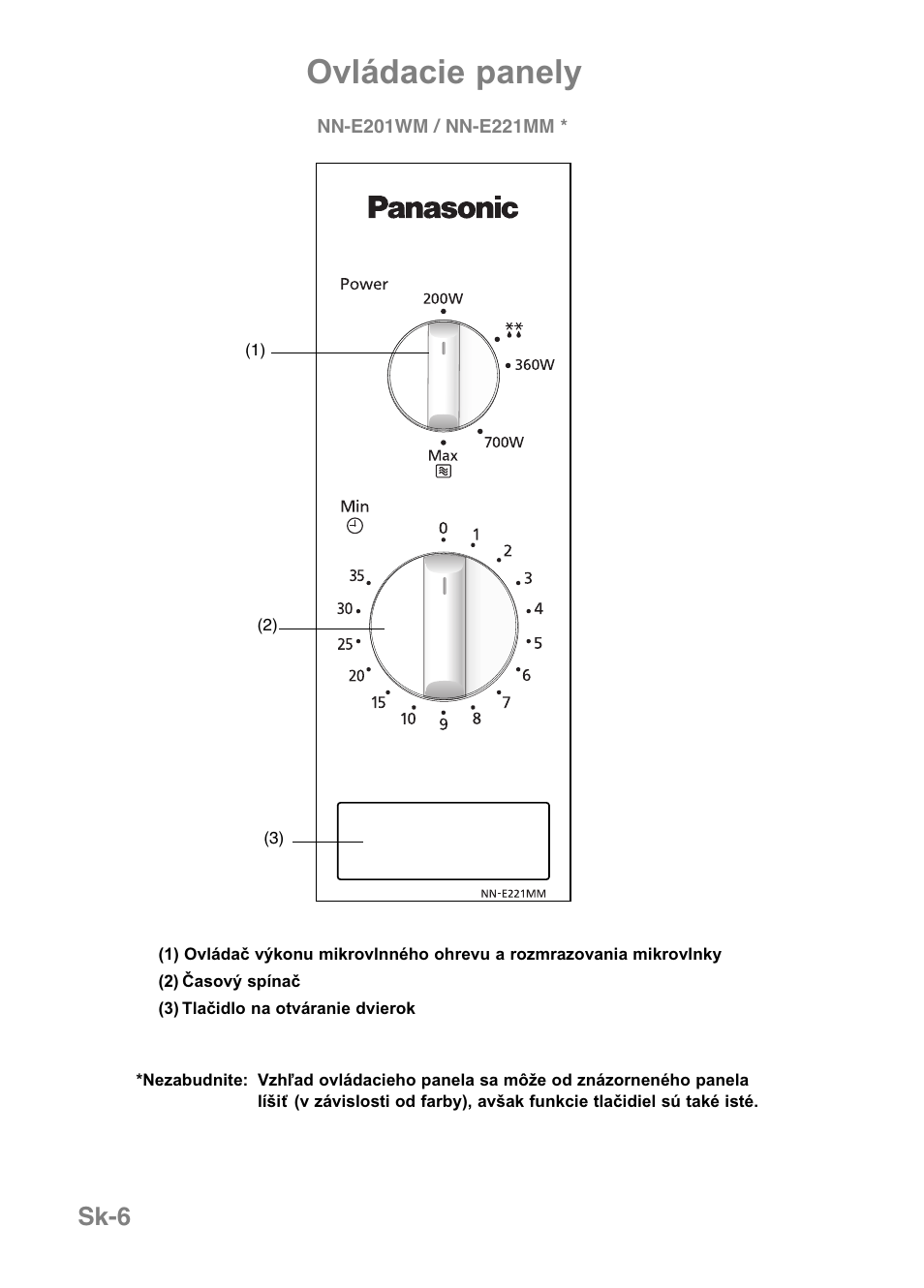 Ovládacie panely, Sk-6 | Panasonic NNE251 User Manual | Page 164 / 194