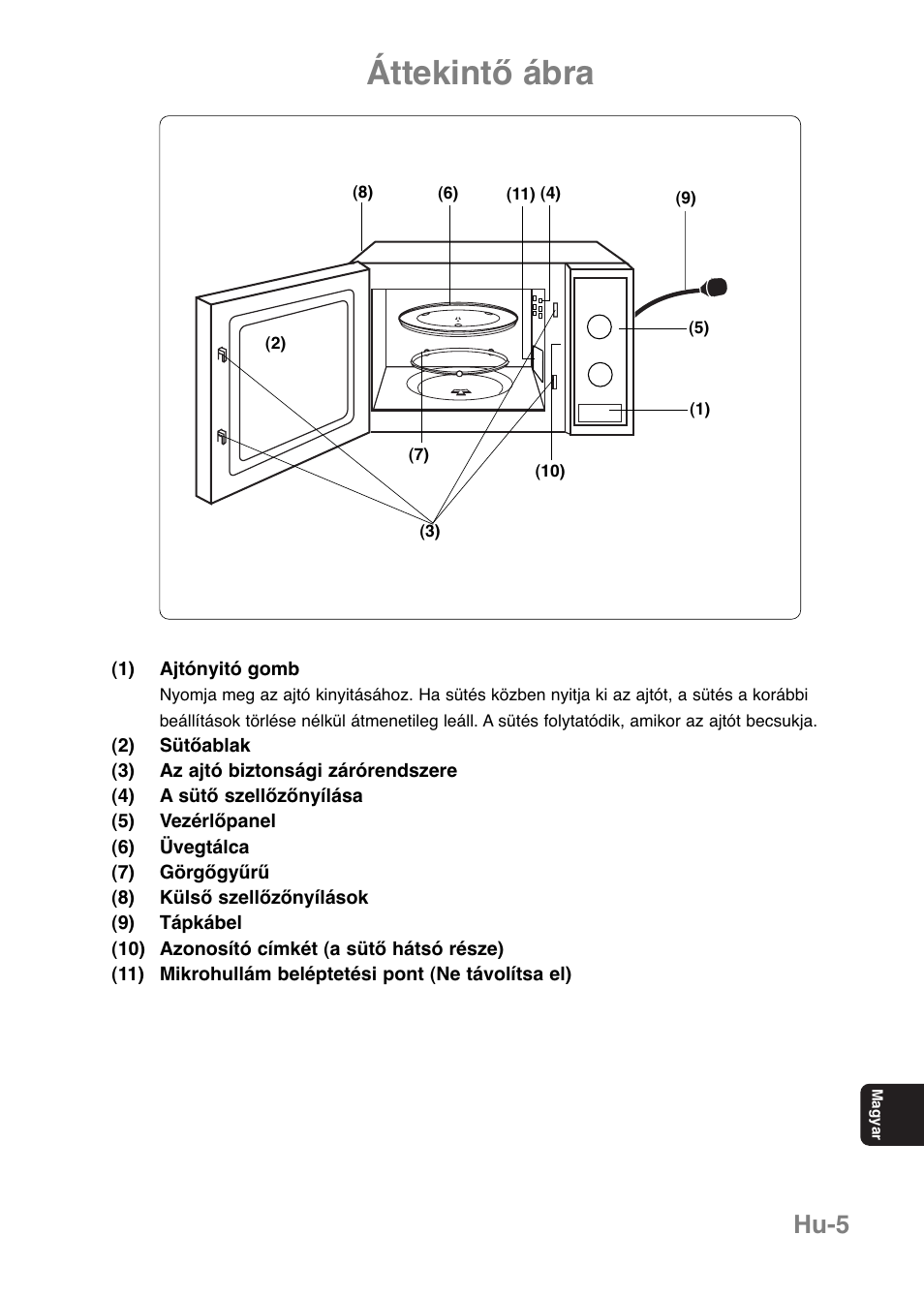 Áttekintő ábra, Hu-5 | Panasonic NNE251 User Manual | Page 175 / 194
