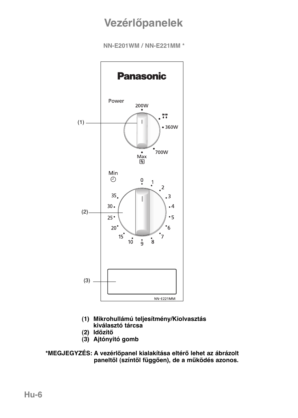 Vezérlőpanelek, Hu-6 | Panasonic NNE251 User Manual | Page 176 / 194