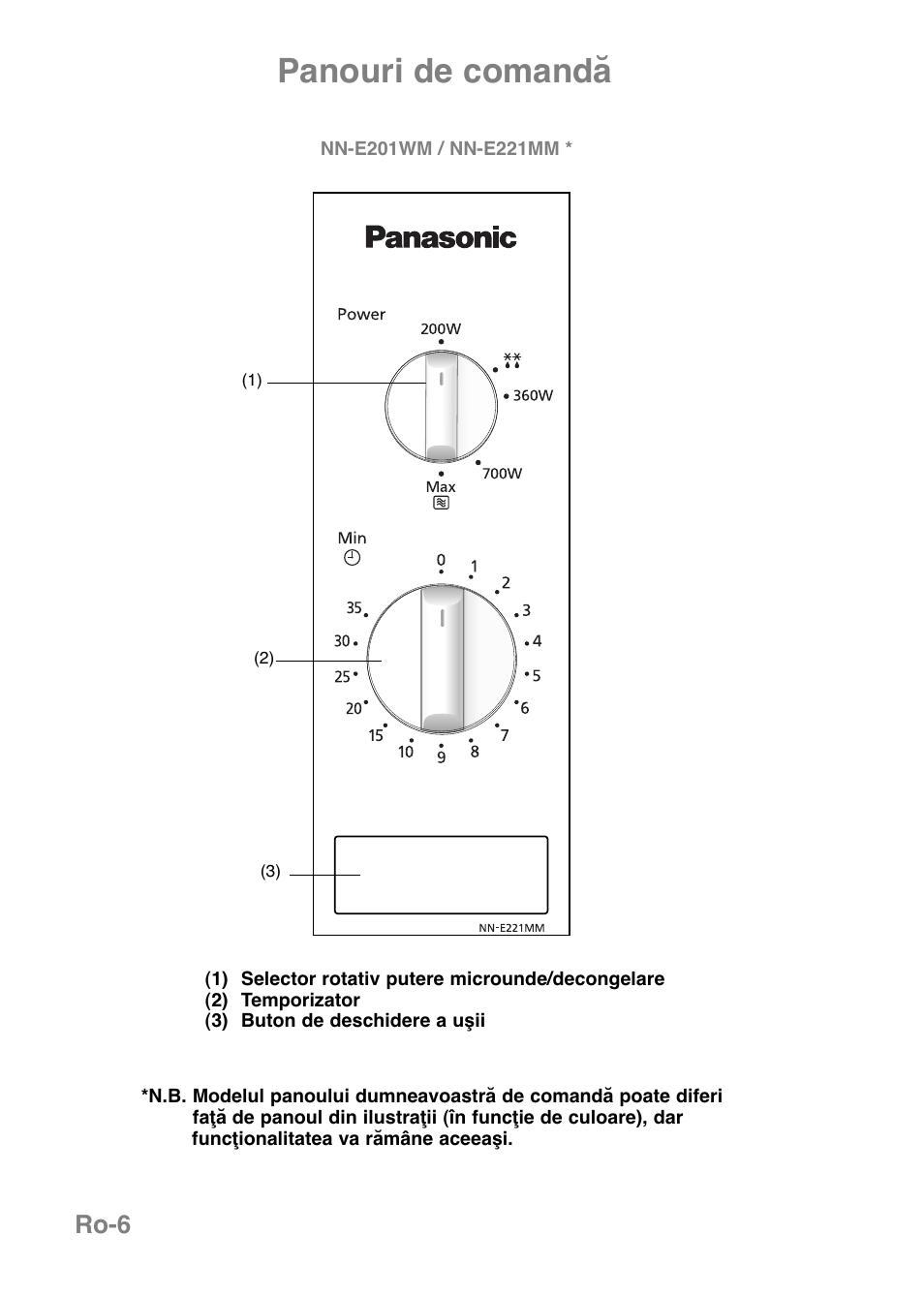 Panouri de comandă, Ro-6 | Panasonic NNE251 User Manual | Page 188 / 194