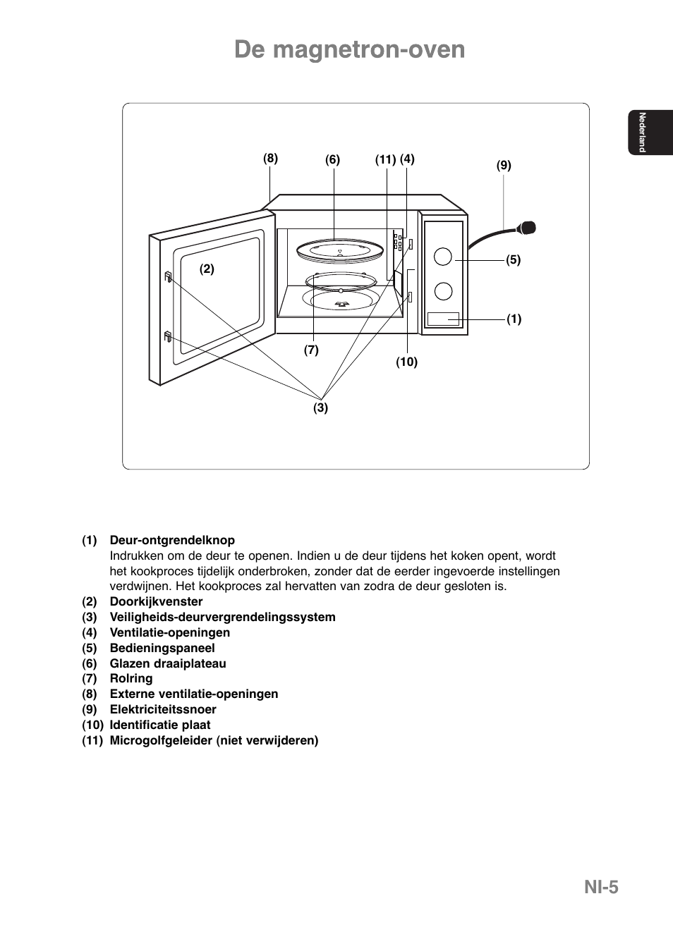 Ni-5 | Panasonic NNE251 User Manual | Page 19 / 194