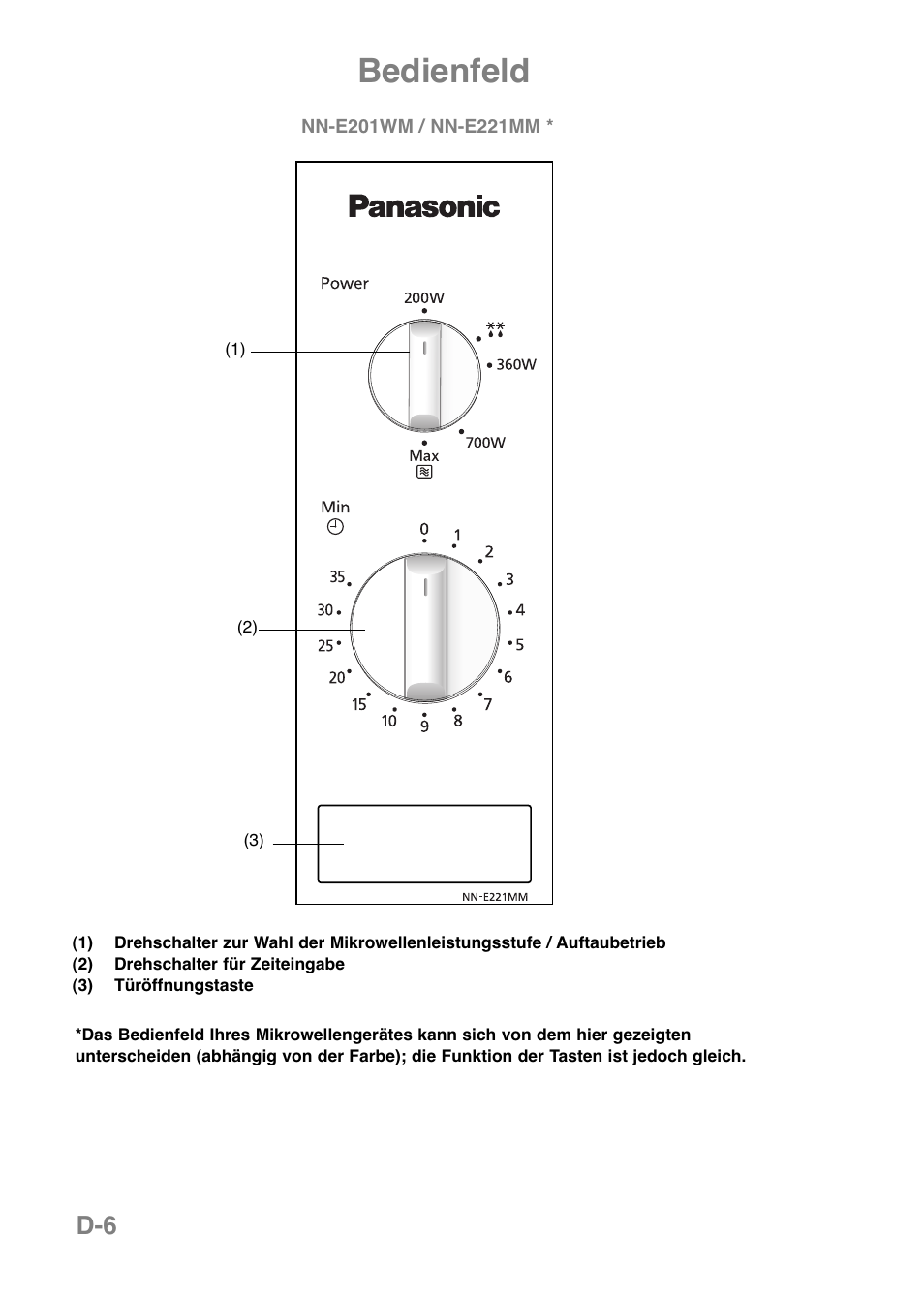 Bedienfeld | Panasonic NNE251 User Manual | Page 32 / 194