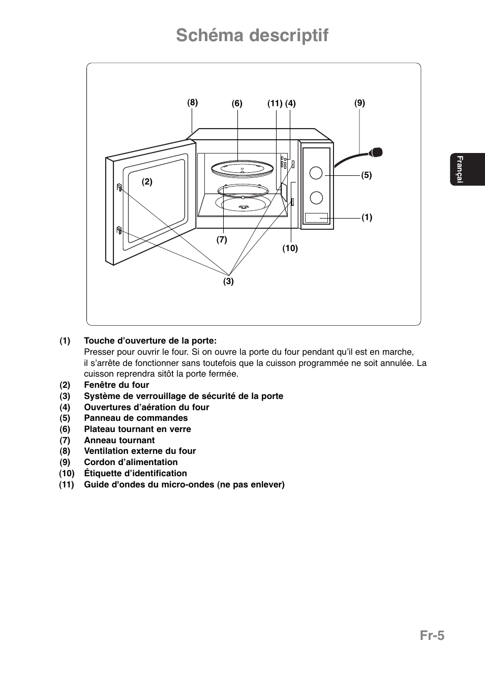 Schéma descriptif, Fr-5 | Panasonic NNE251 User Manual | Page 43 / 194