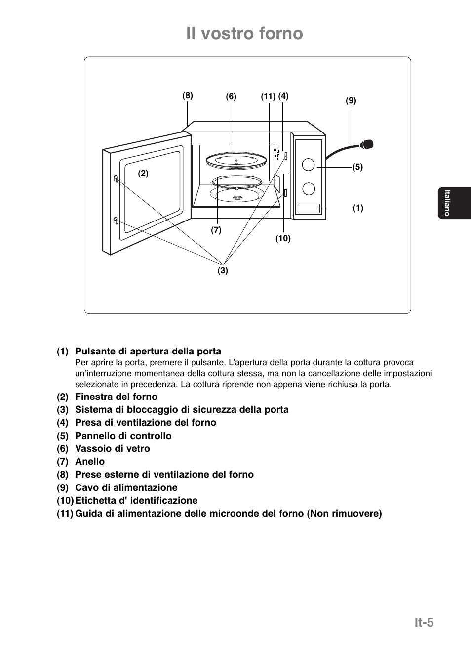 Il vostro forno, It-5 | Panasonic NNE251 User Manual | Page 55 / 194