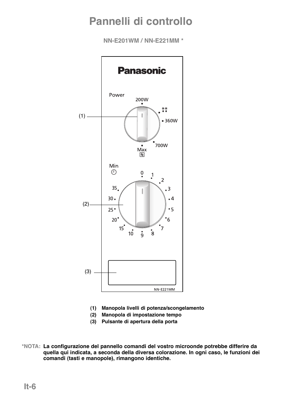 Pannelli di controllo, It-6 | Panasonic NNE251 User Manual | Page 56 / 194