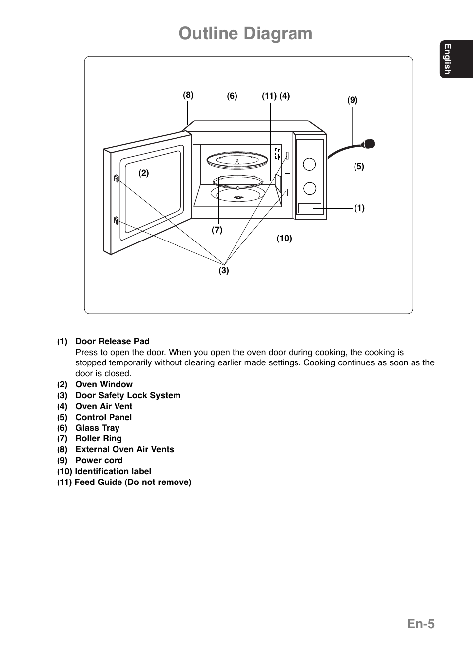 Outline diagram, En-5 | Panasonic NNE251 User Manual | Page 7 / 194