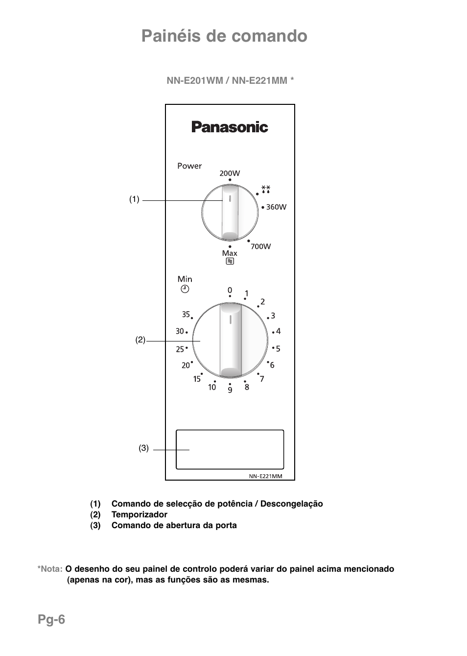 Painéis de comando, Pg-6 | Panasonic NNE251 User Manual | Page 80 / 194