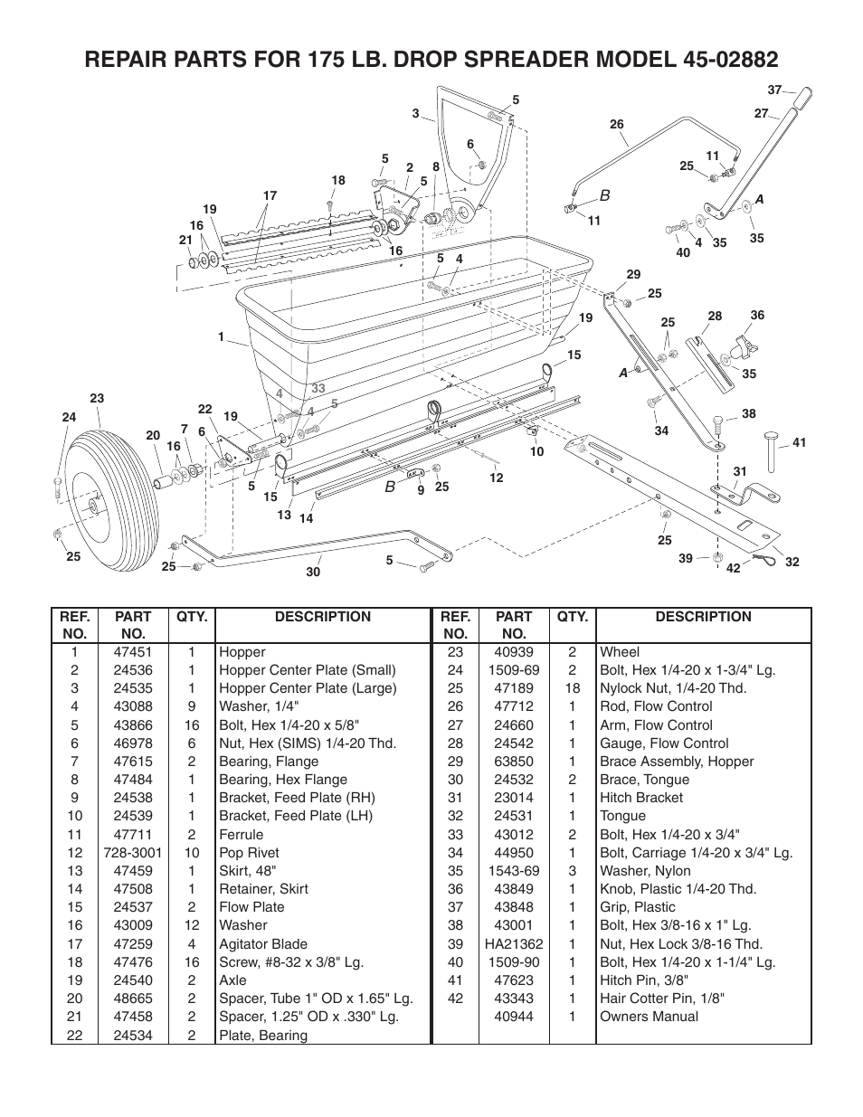 Agri-Fab 45-02882 User Manual | Page 7 / 8