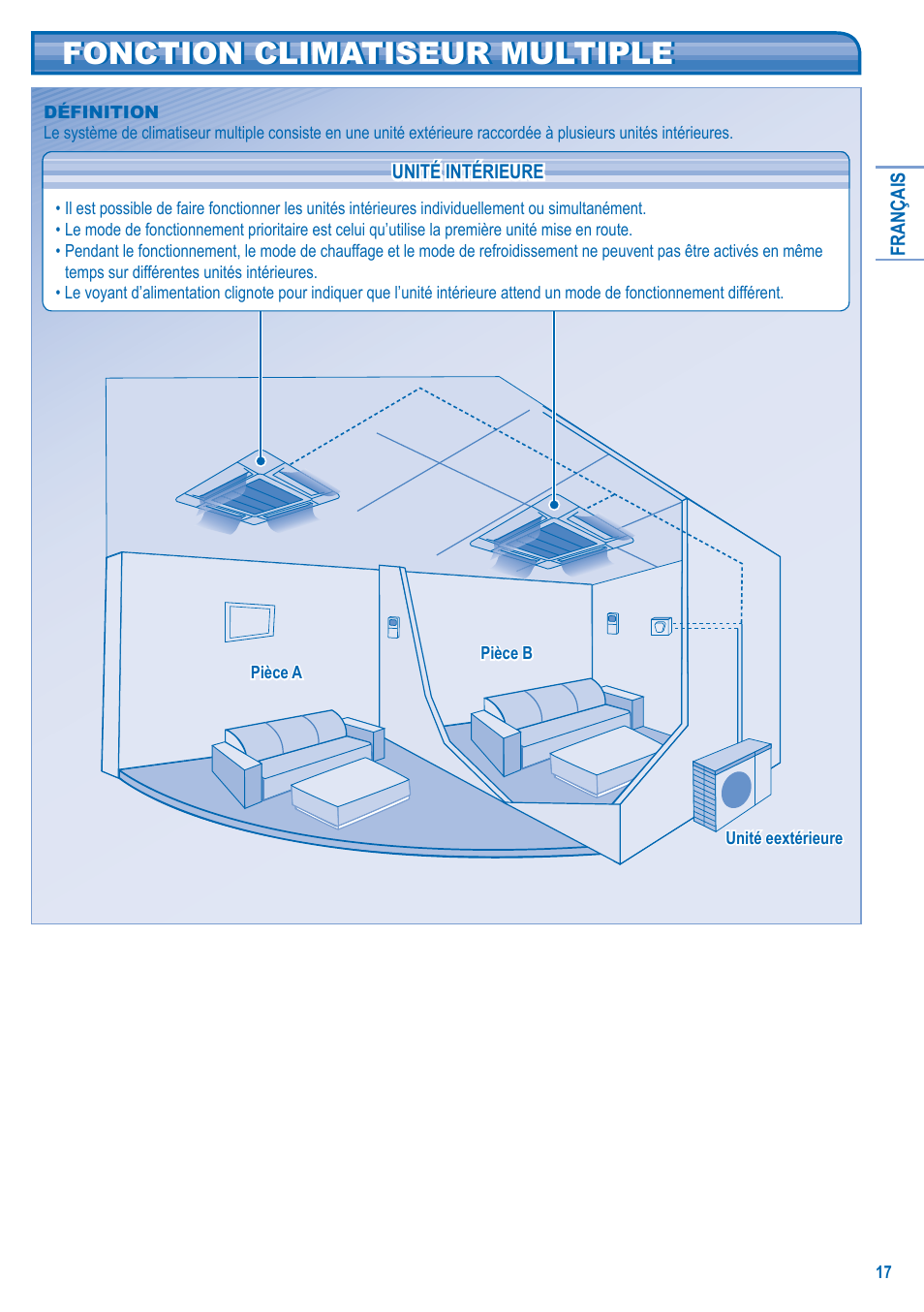 Fonction climatiseur multiple | Panasonic U10EA1E User Manual | Page 17 / 112