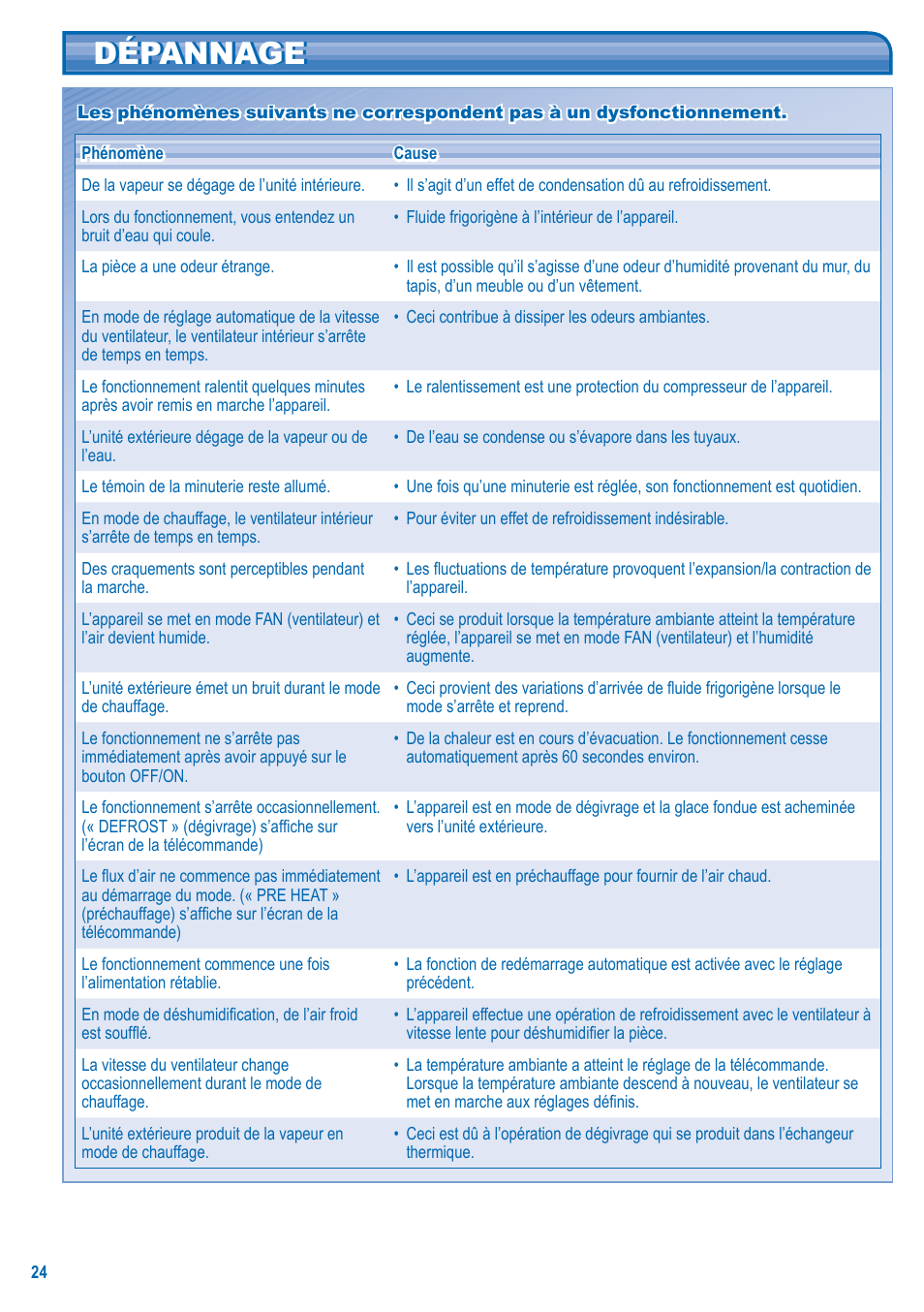 Dépannage | Panasonic U10EA1E User Manual | Page 24 / 112