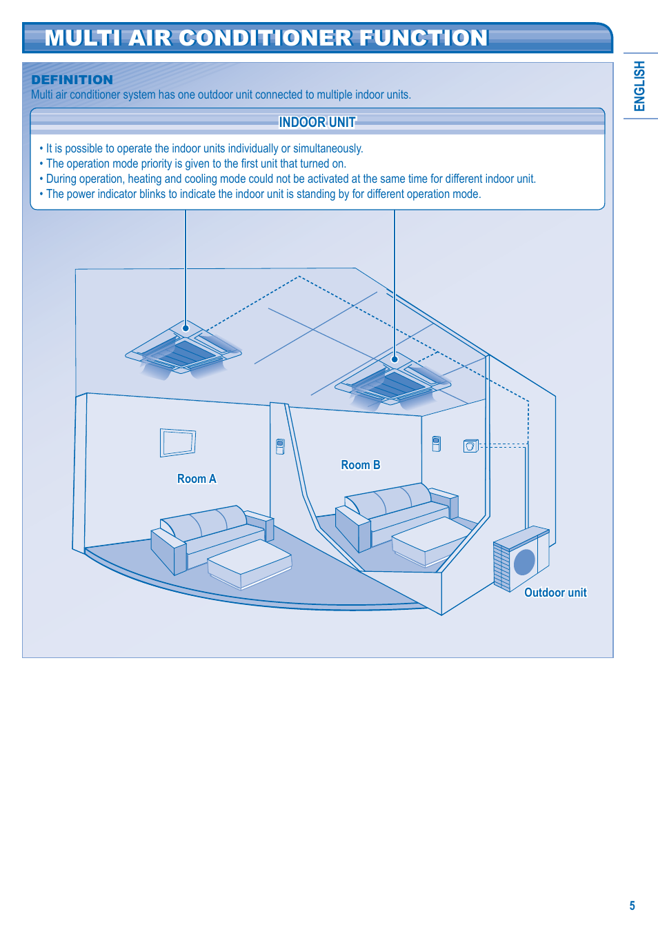 Multi air conditioner function | Panasonic U10EA1E User Manual | Page 5 / 112