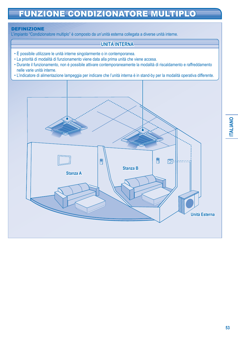 Funzione condizionatore multiplo | Panasonic U10EA1E User Manual | Page 53 / 112