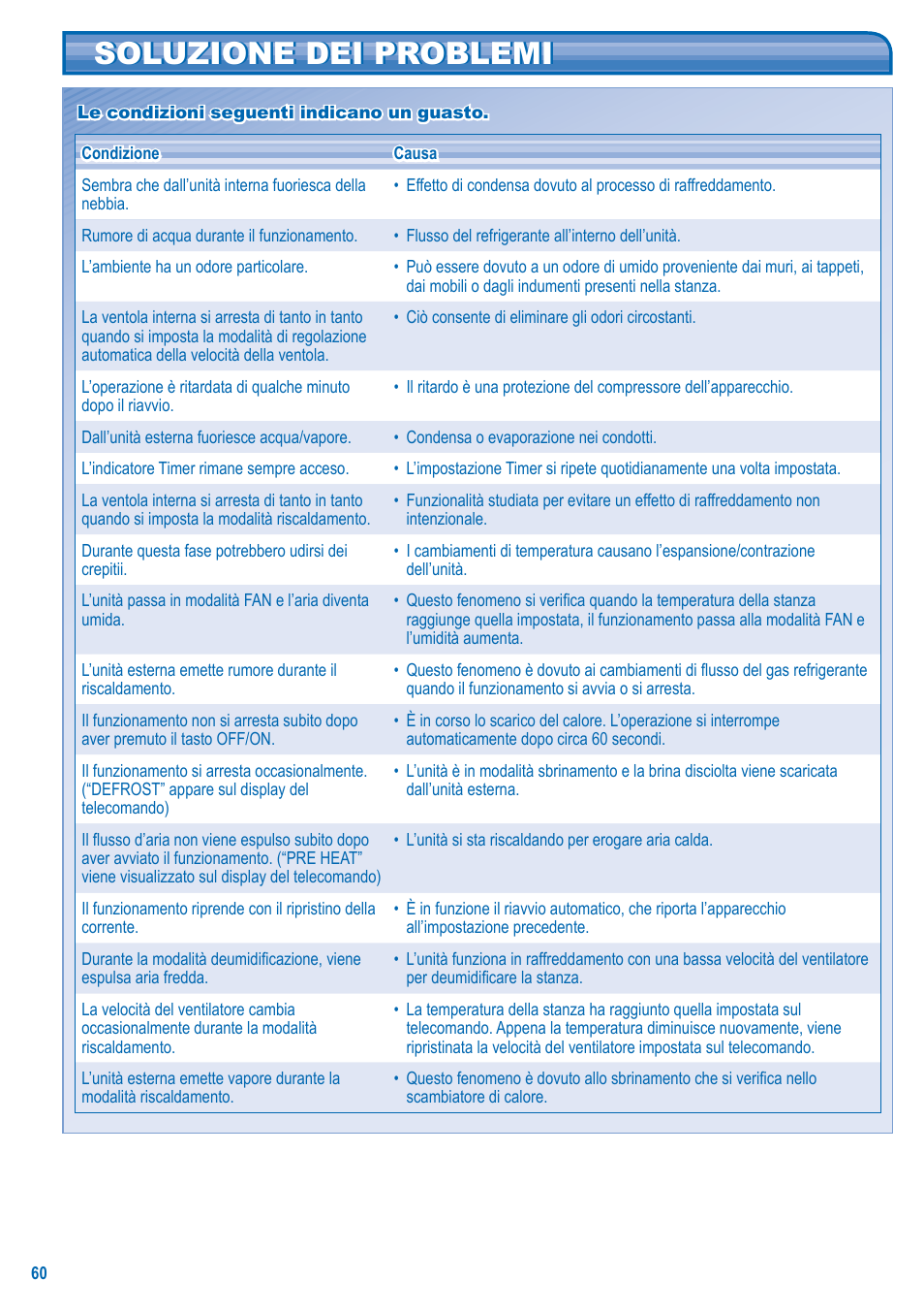 Soluzione dei problemi | Panasonic U10EA1E User Manual | Page 60 / 112