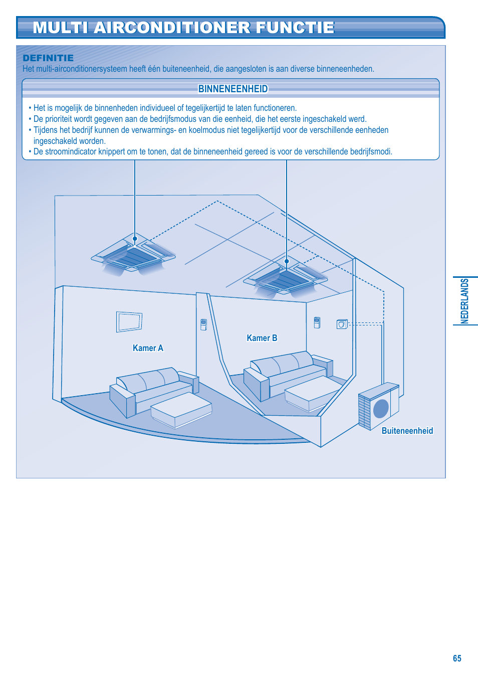 Multi airconditioner functie | Panasonic U10EA1E User Manual | Page 65 / 112