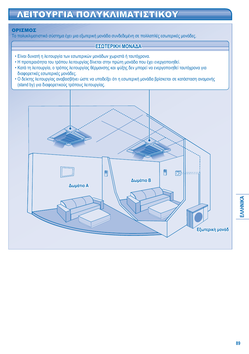 Λειτουργια πολυκλιματιστικου | Panasonic U10EA1E User Manual | Page 89 / 112