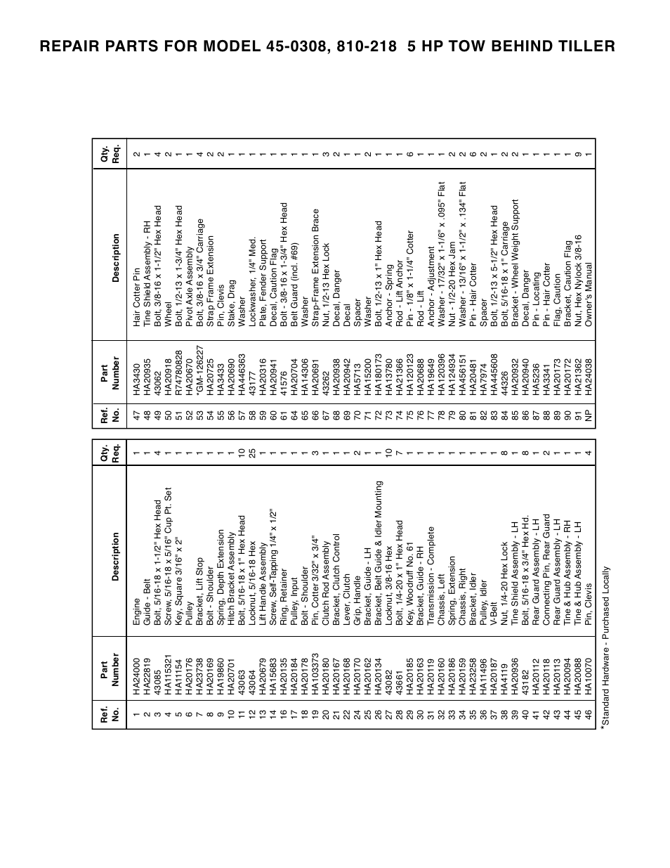 Agri-Fab 45-0308 User Manual | Page 3 / 3