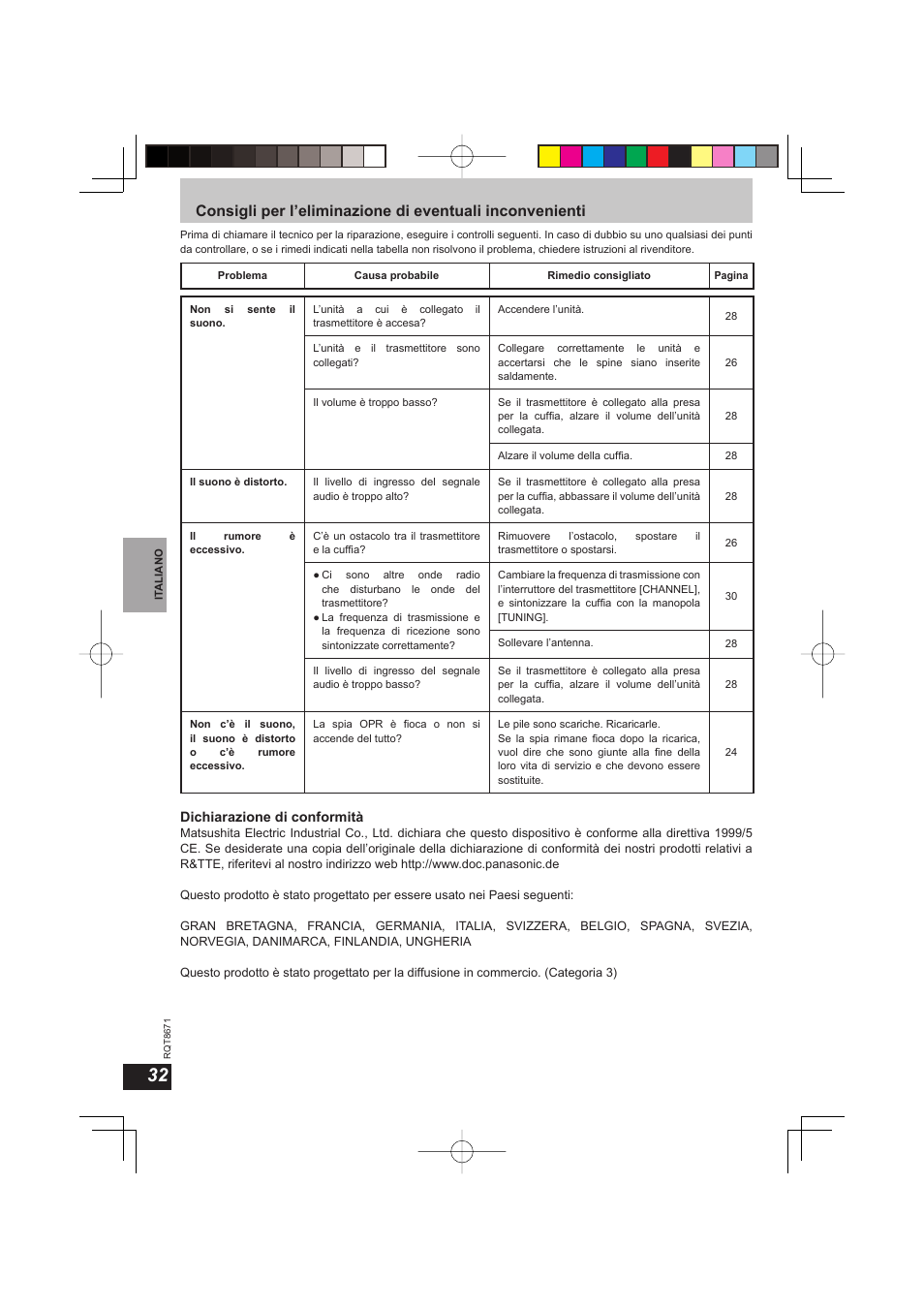 Panasonic RPWF810 User Manual | Page 32 / 76