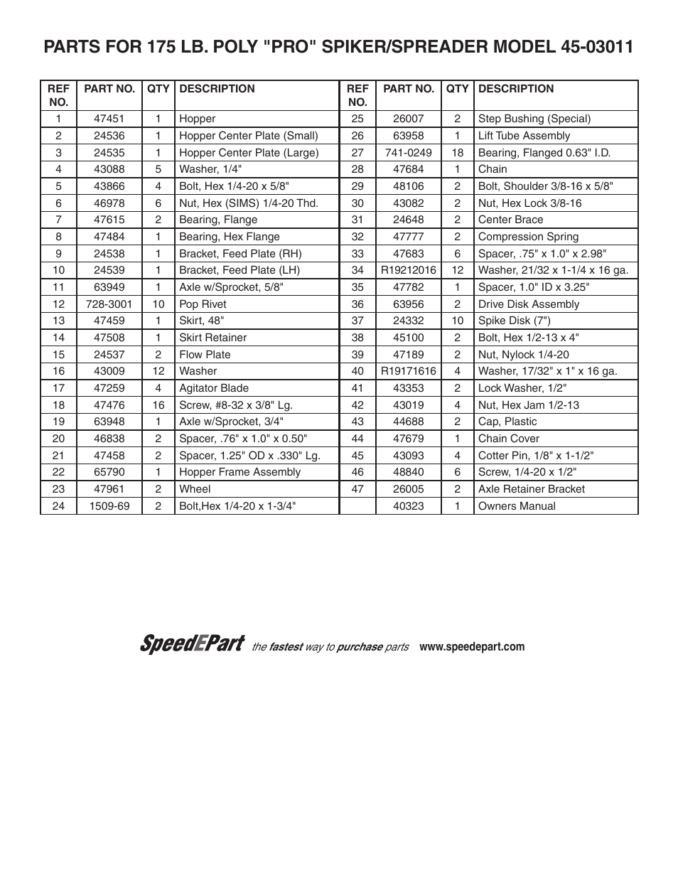 Agri-Fab 45-03011 User Manual | Page 11 / 12