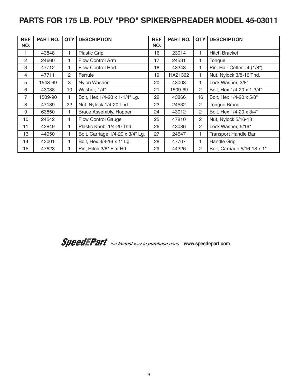 Agri-Fab 45-03011 User Manual | Page 9 / 12