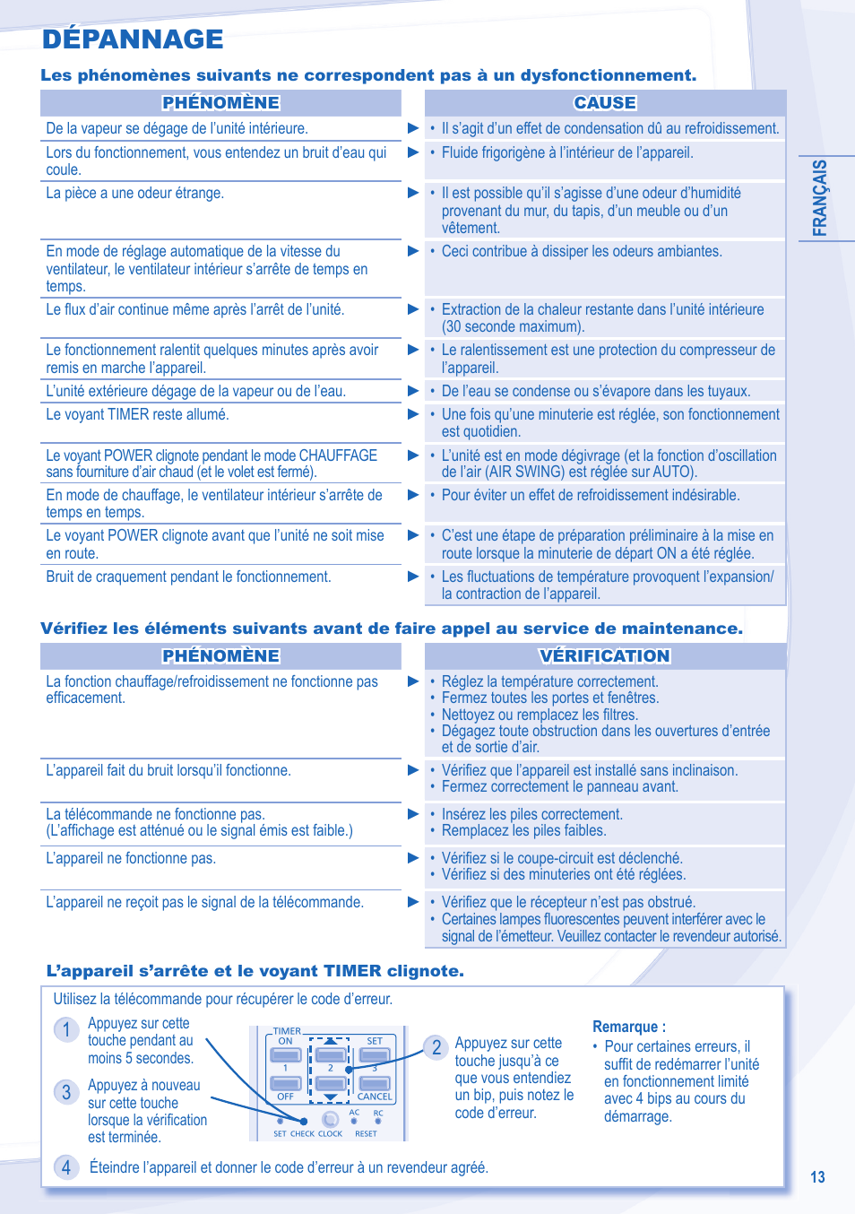 Dépannage | Panasonic CSRE24NKX User Manual | Page 13 / 40