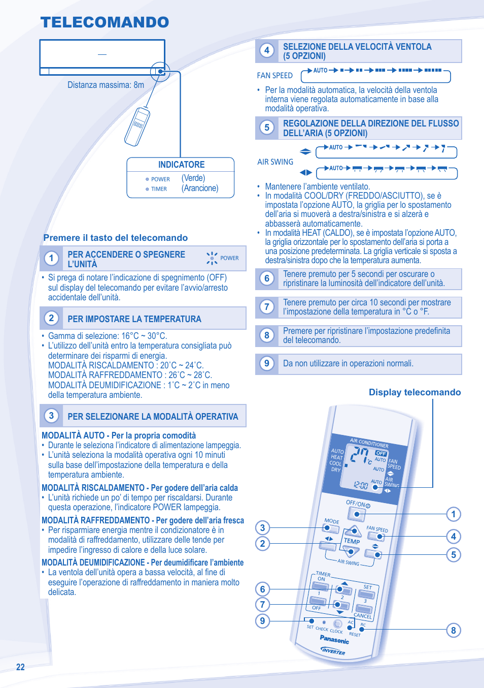 Telecomando | Panasonic CSRE24NKX User Manual | Page 22 / 40