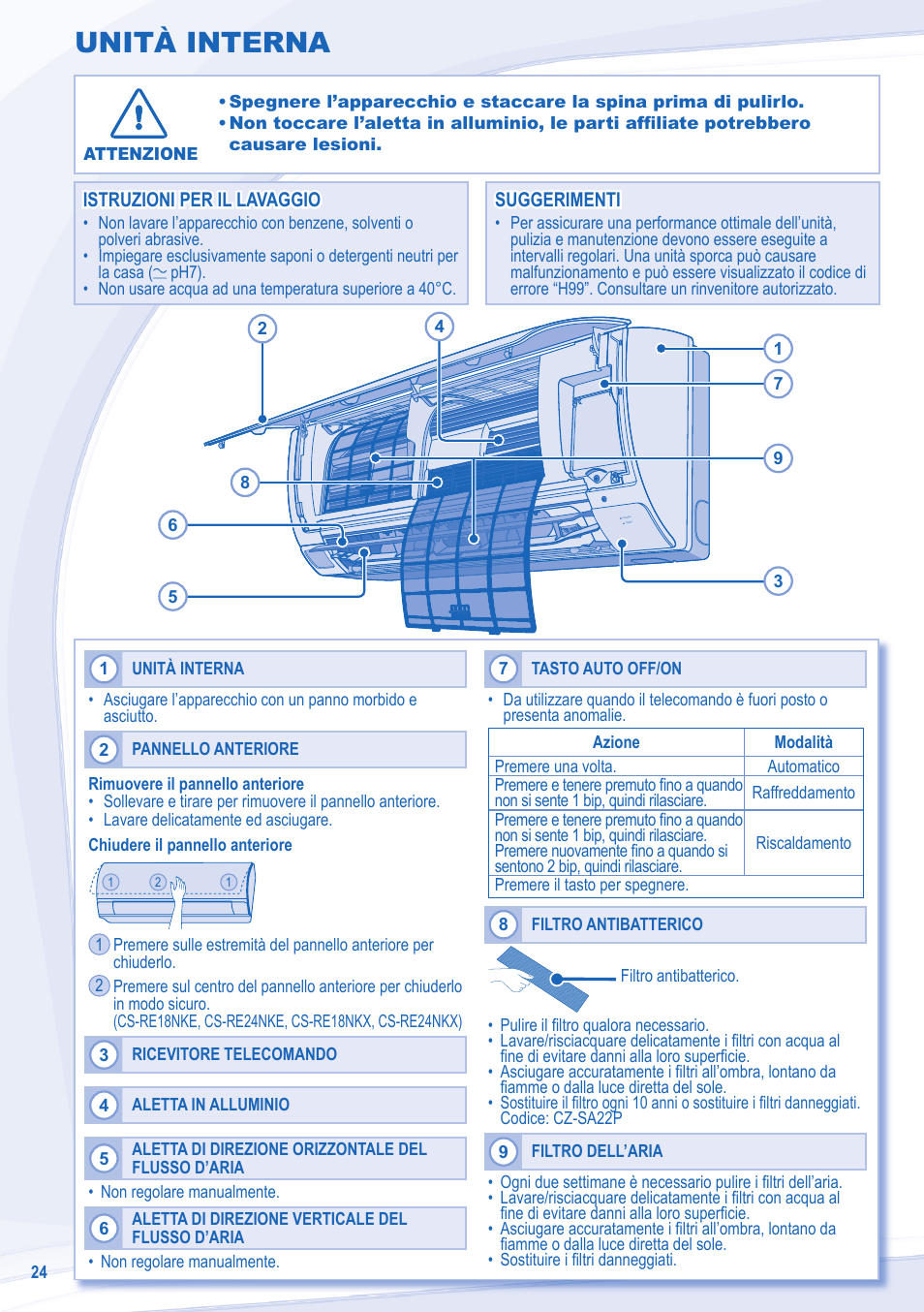 Unità interna | Panasonic CSRE24NKX User Manual | Page 24 / 40