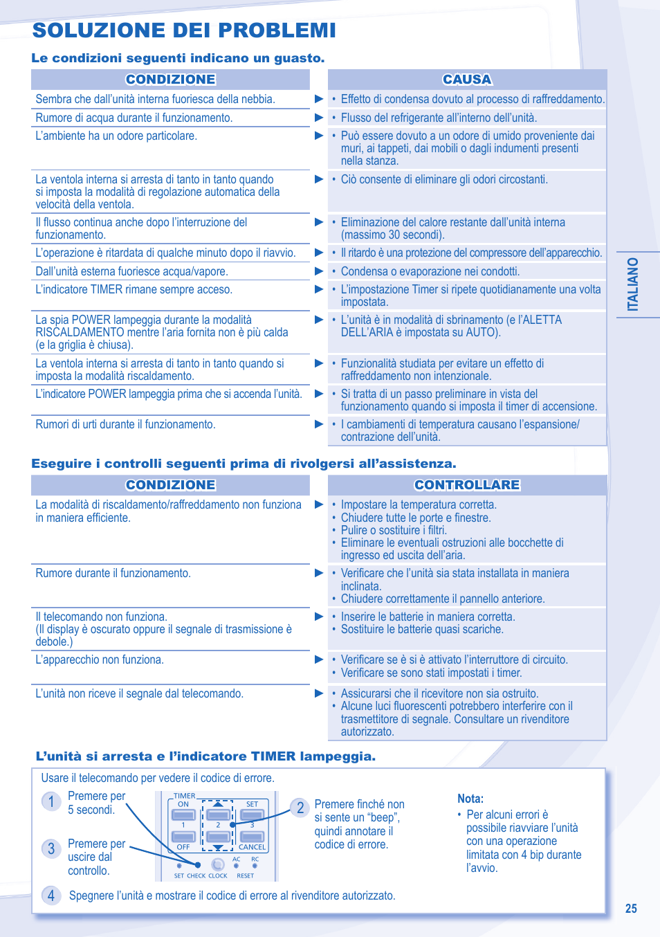 Soluzione dei problemi | Panasonic CSRE24NKX User Manual | Page 25 / 40