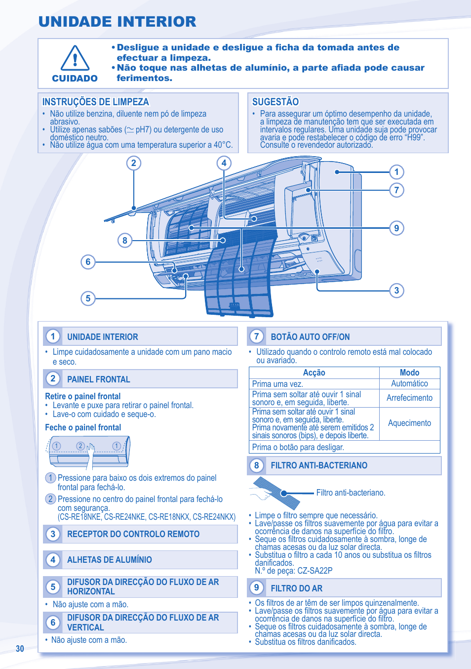 Unidade interior | Panasonic CSRE24NKX User Manual | Page 30 / 40