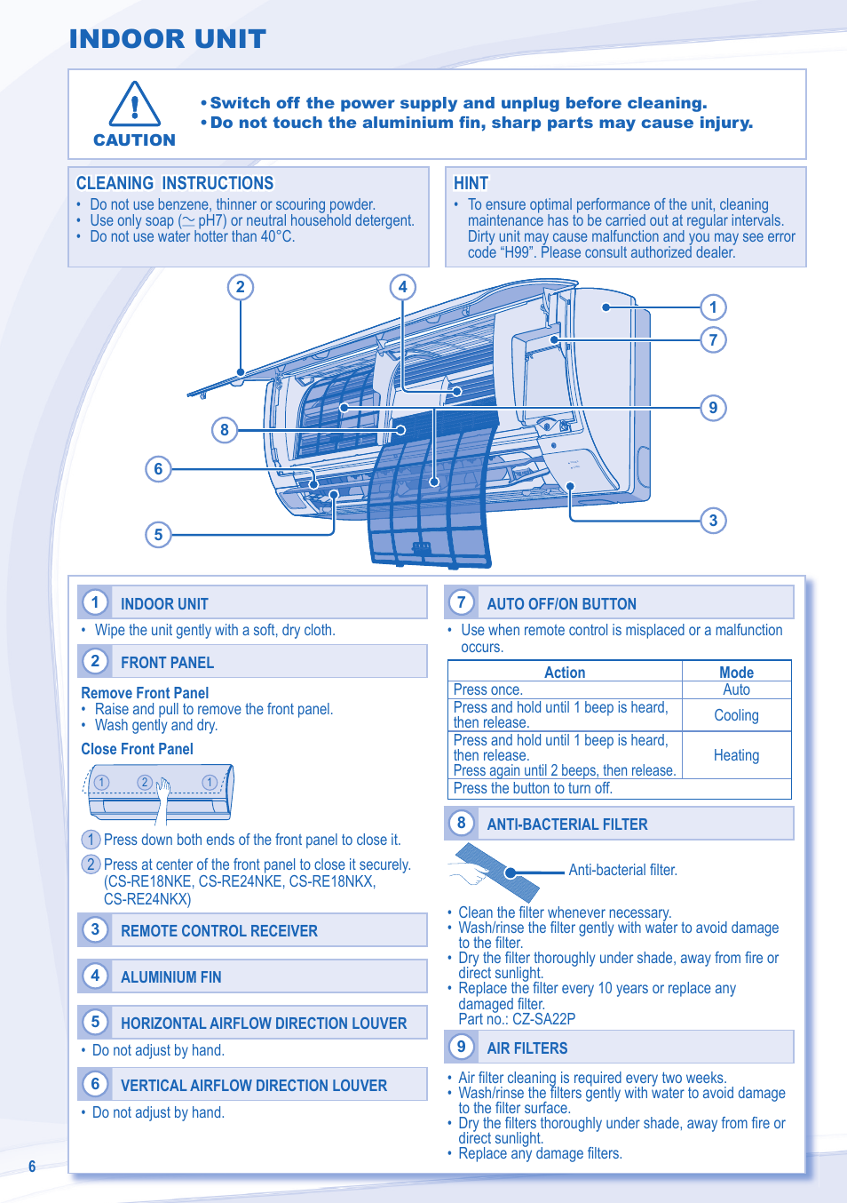 Indoor unit | Panasonic CSRE24NKX User Manual | Page 6 / 40