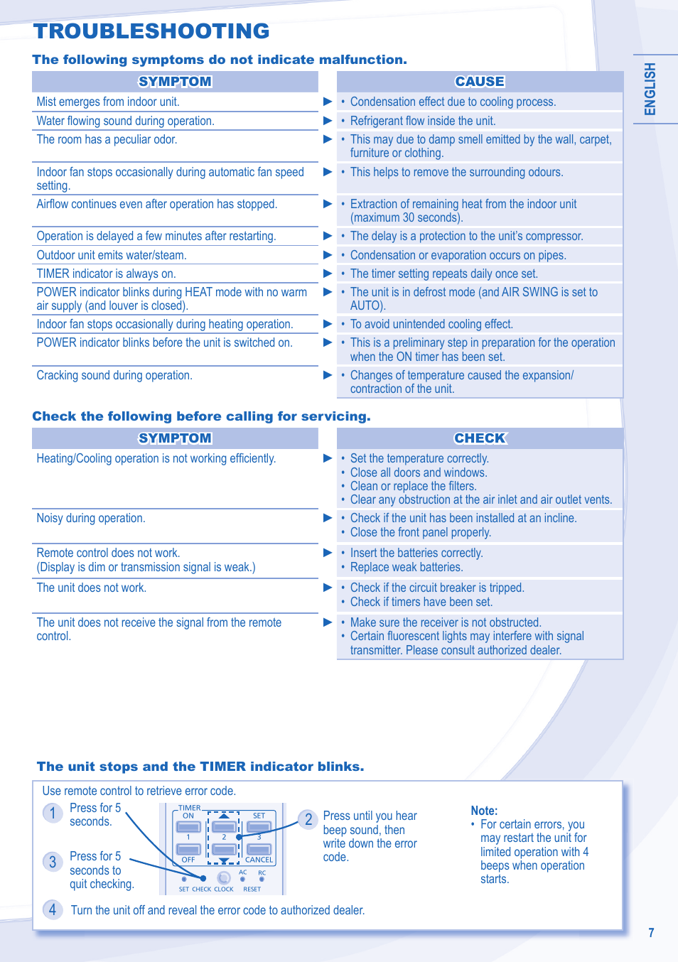 Troubleshooting | Panasonic CSRE24NKX User Manual | Page 7 / 40