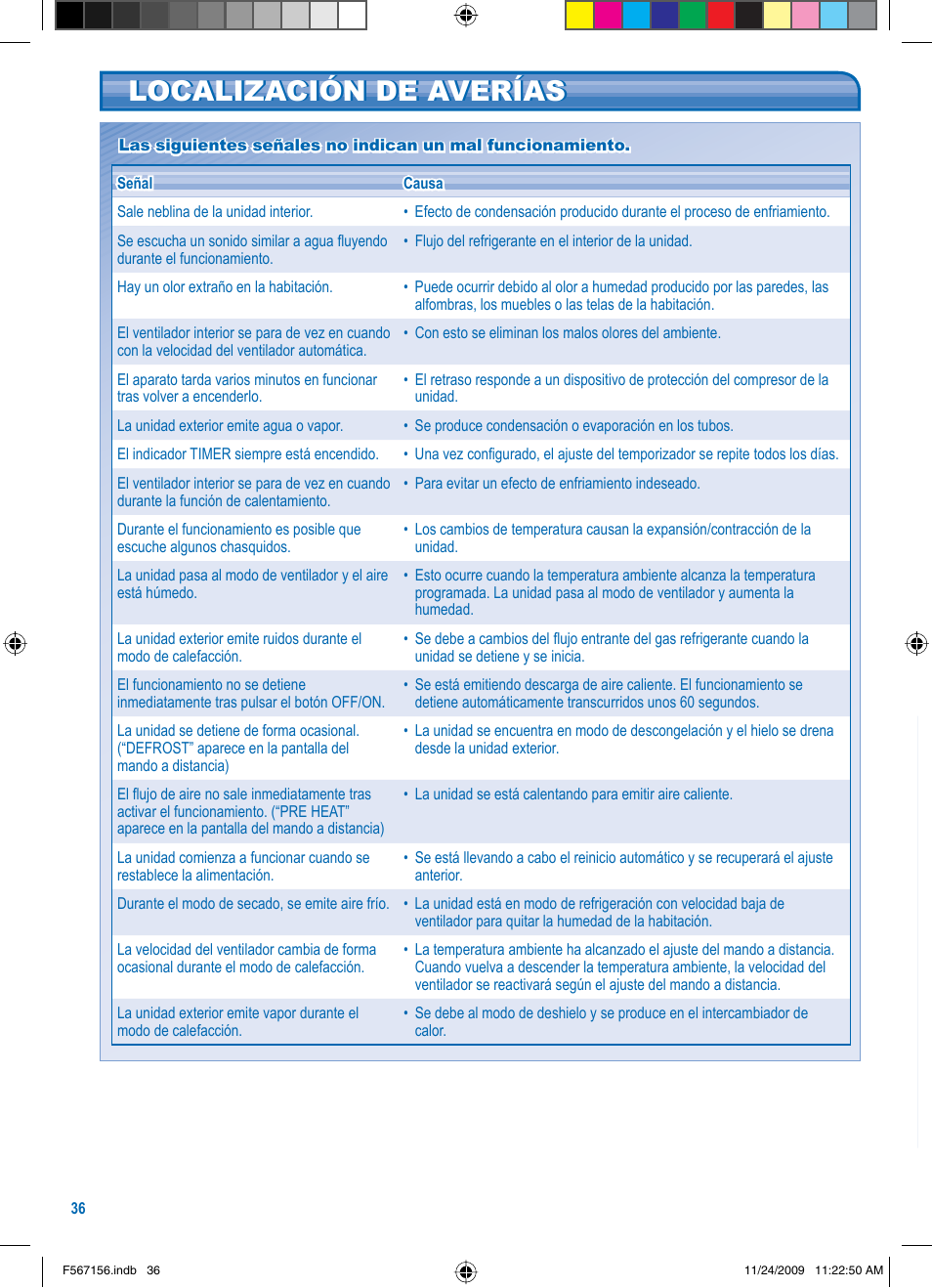 Localización de averías | Panasonic U5LA1E5 User Manual | Page 36 / 112