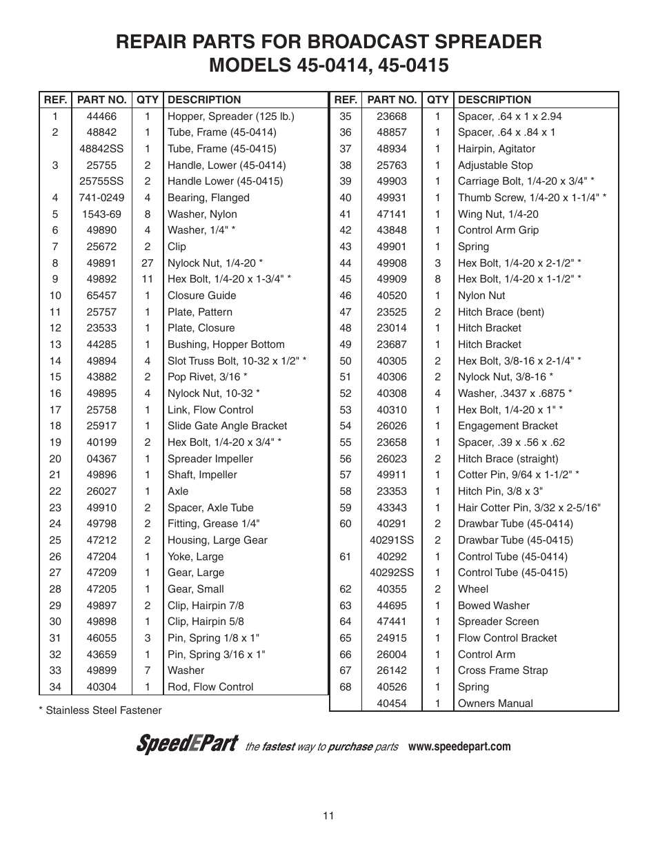 Agri-Fab 45-0414 User Manual | Page 11 / 12