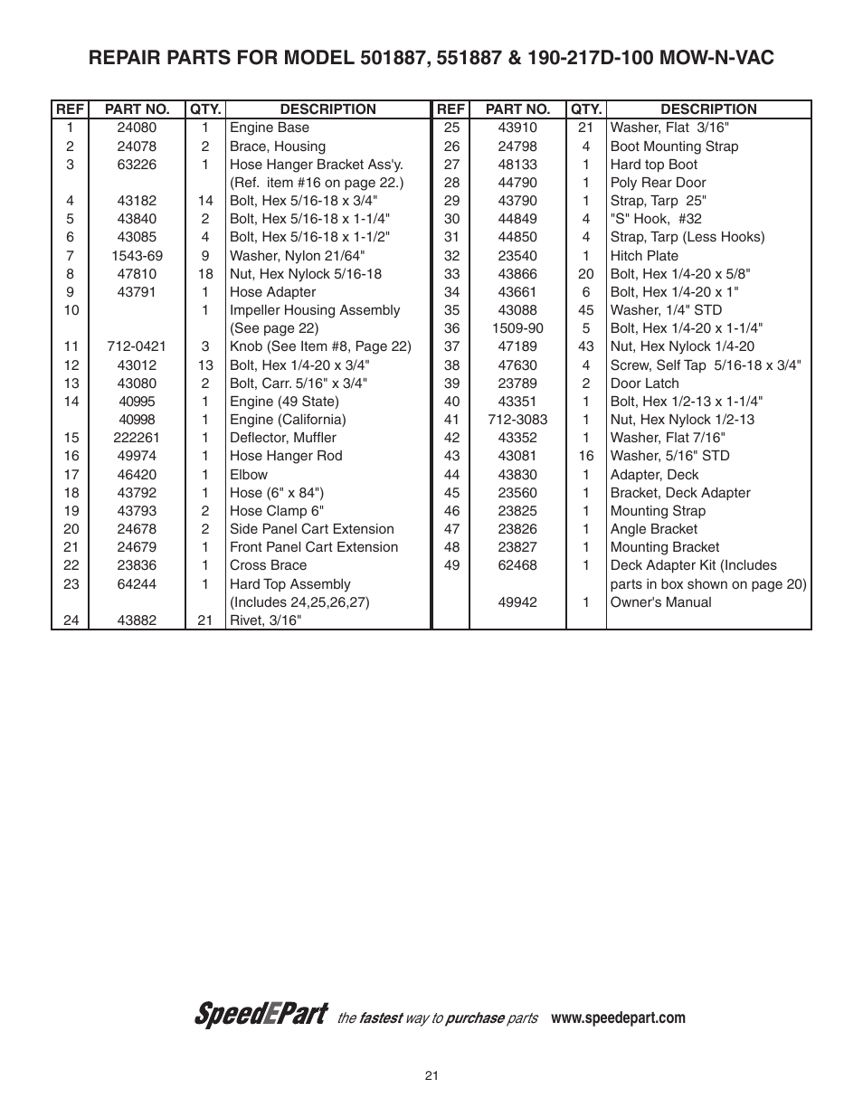 Agri-Fab 62468 User Manual | Page 21 / 24