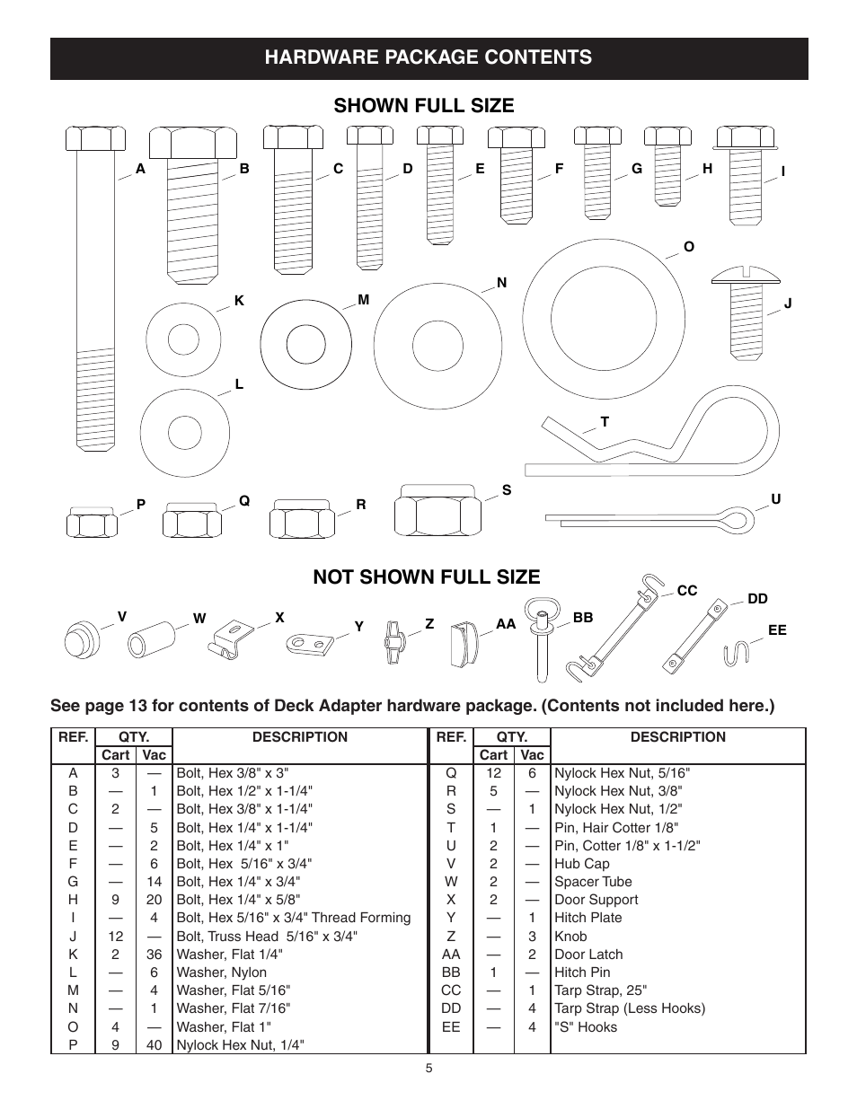Hardware package contents, Shown full size, Not shown full size | Agri-Fab 62468 User Manual | Page 5 / 24
