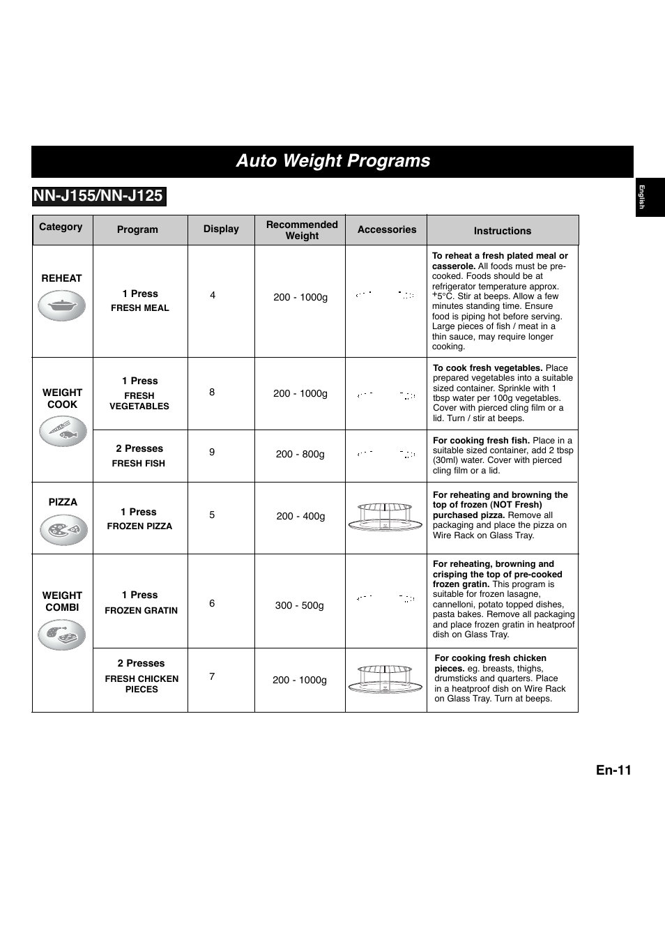 Auto weight programs, En-11 | Panasonic NNS255WBWPG User Manual | Page 13 / 62