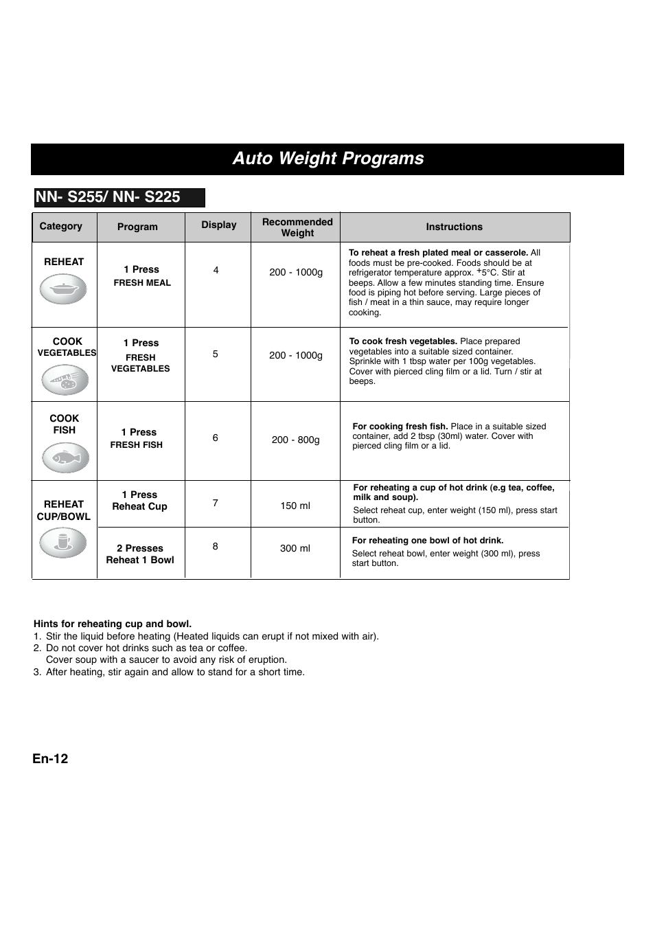 Auto weight programs, En-12 | Panasonic NNS255WBWPG User Manual | Page 14 / 62