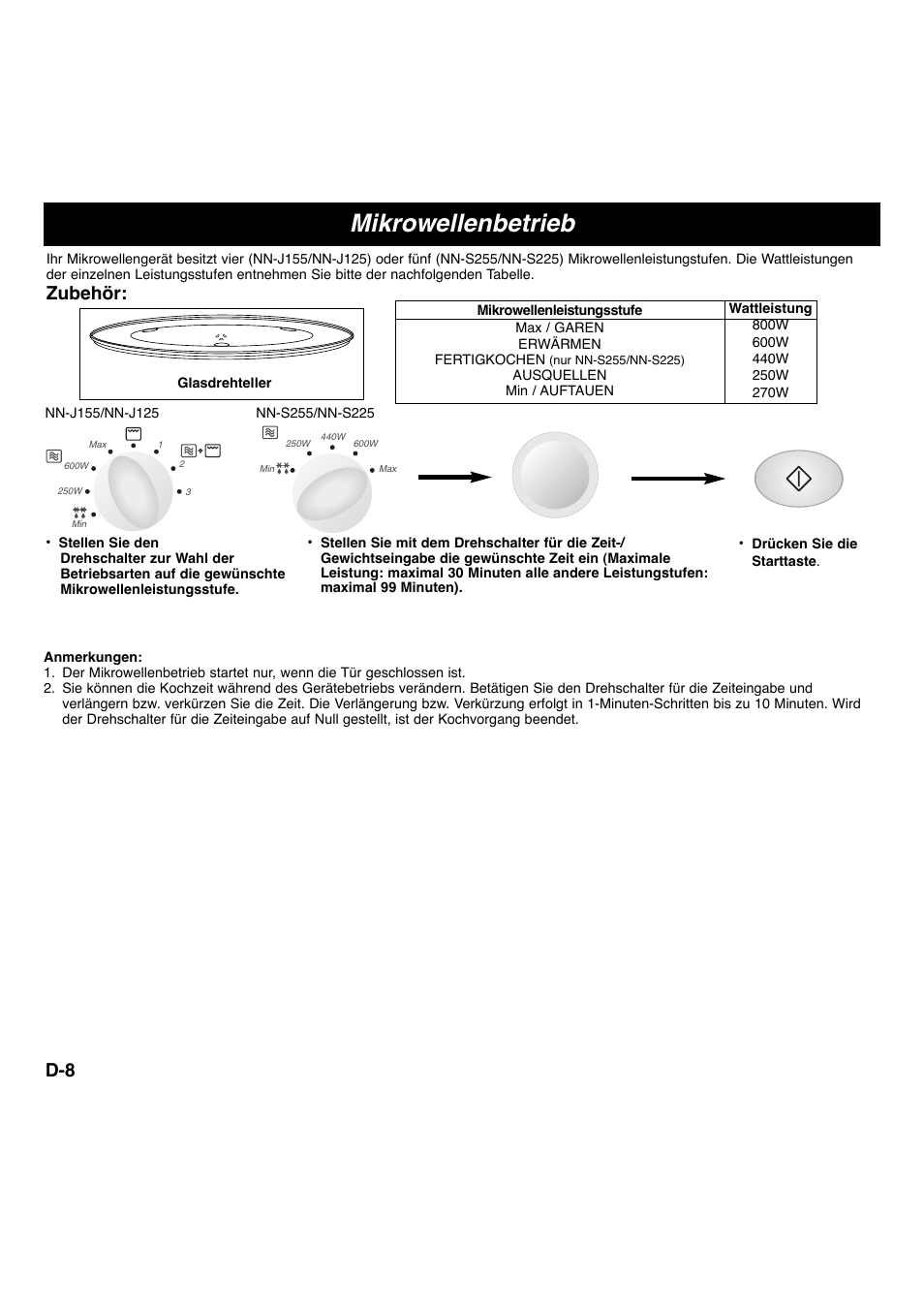 Mikrowellenbetrieb, Zubehör | Panasonic NNS255WBWPG User Manual | Page 25 / 62