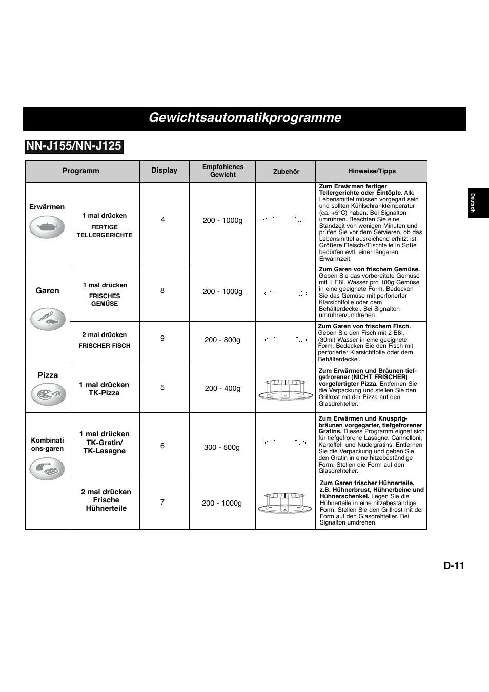 Gewichtsautomatikprogramme, D-11 | Panasonic NNS255WBWPG User Manual | Page 28 / 62