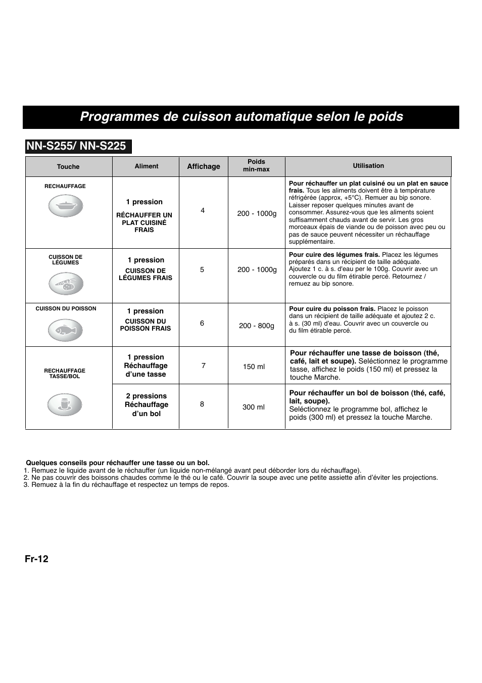 Programmes de cuisson automatique selon le poids, Fr-12 | Panasonic NNS255WBWPG User Manual | Page 44 / 62