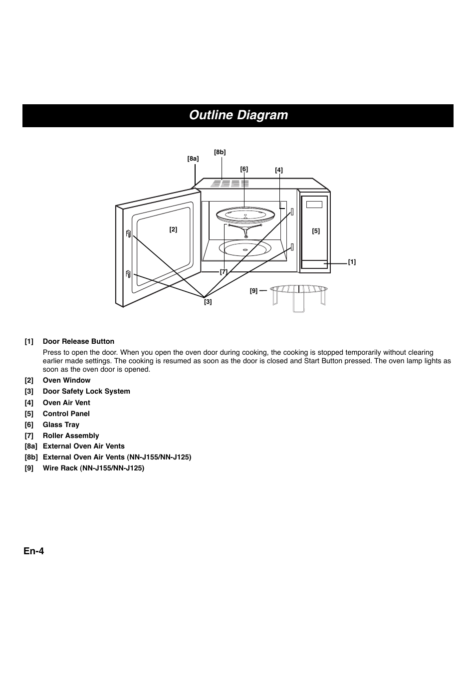Outline diagram, En-4 | Panasonic NNS255WBWPG User Manual | Page 6 / 62