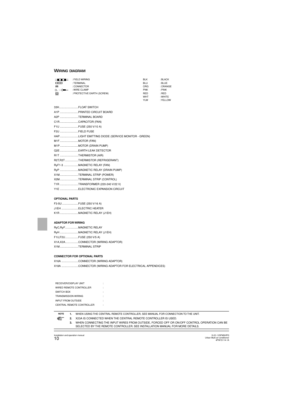 Panasonic S25FM3HPQ User Manual | Page 12 / 86