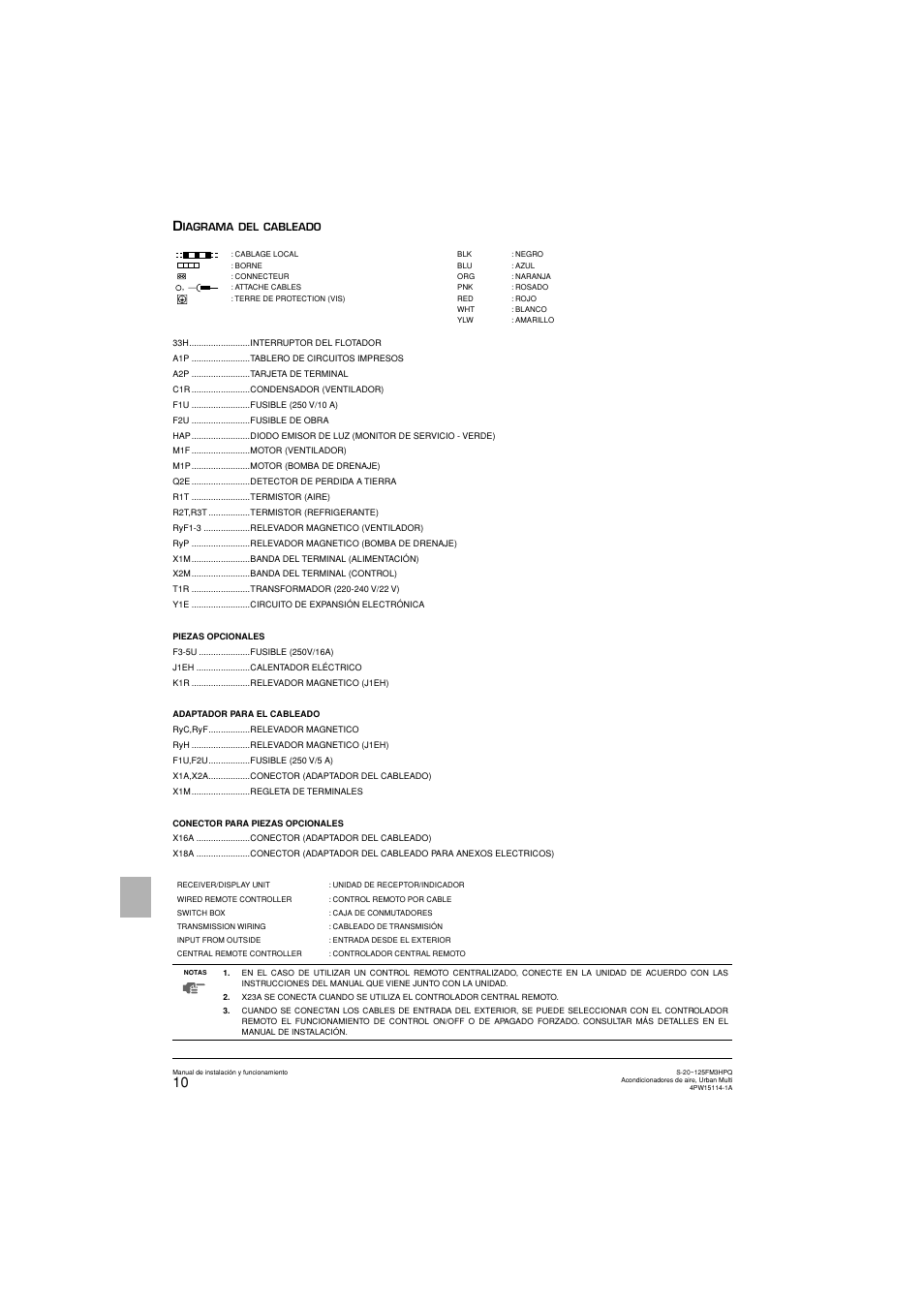 Panasonic S25FM3HPQ User Manual | Page 52 / 86