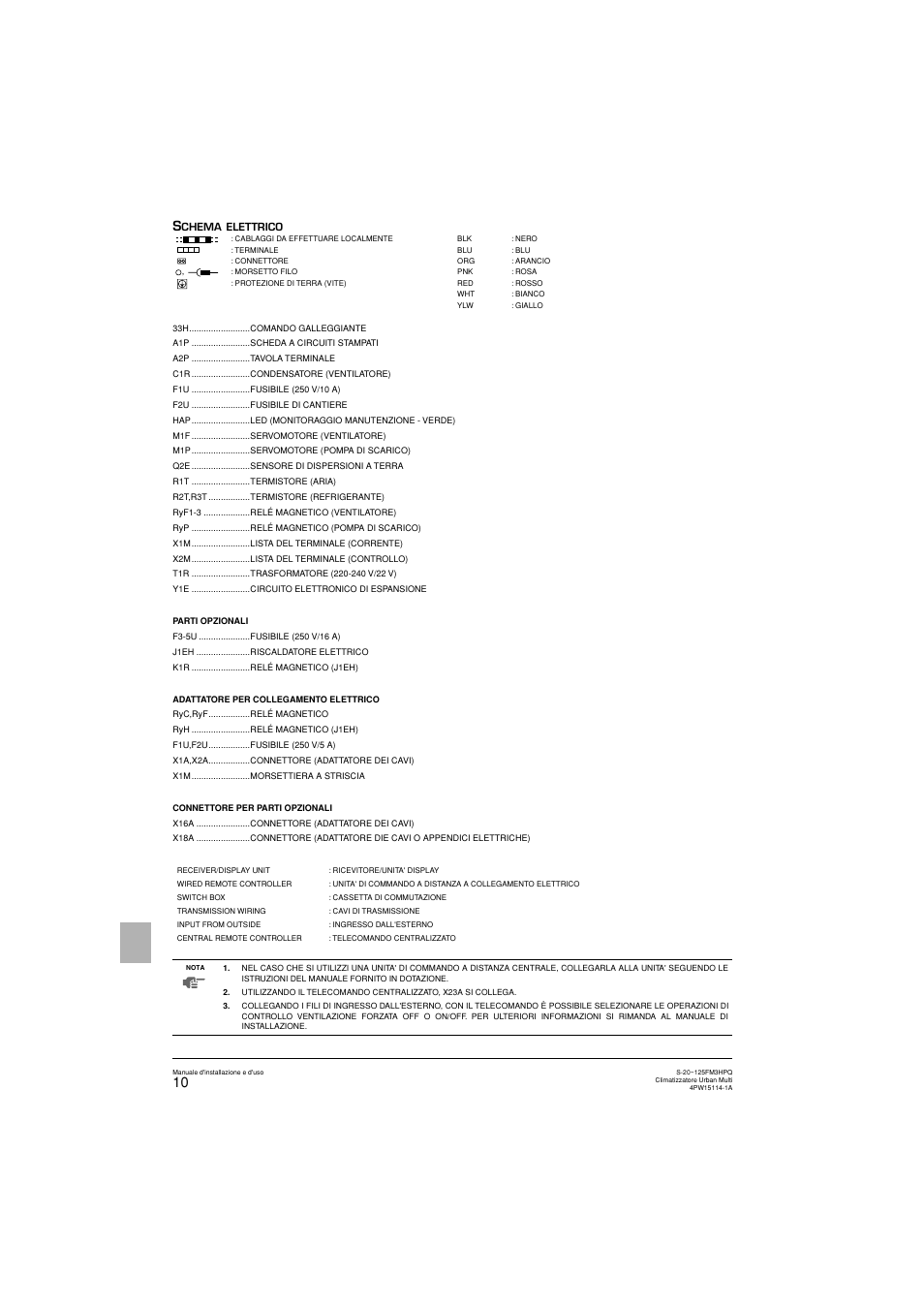 Panasonic S25FM3HPQ User Manual | Page 62 / 86